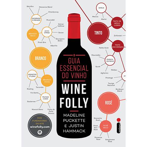 Livro - o Guia Essencial do Vinho: Wine Folly é bom? Vale a pena?